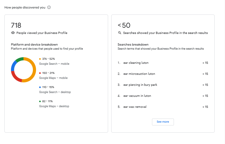 Google Business Profile optimization